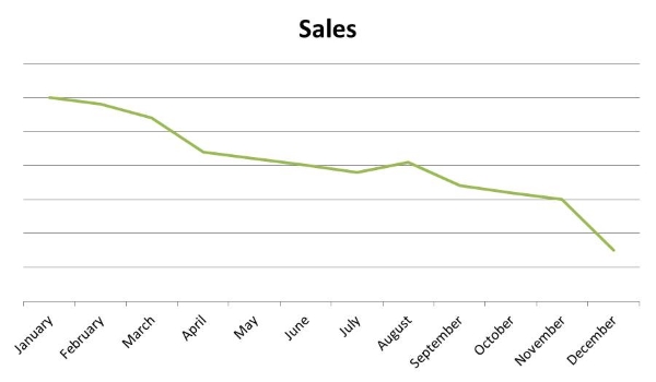 sales-graph